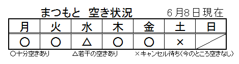 空き情報